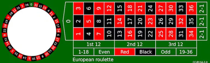 roulette-tips-31-03
